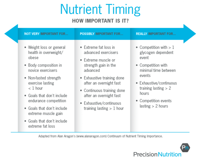 nutrient-timing-table_r4-01-1024x837